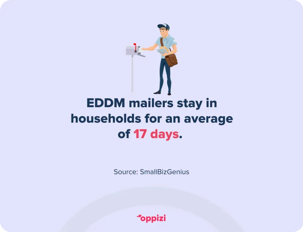 EDDM-mailers-17-days.--1024x784