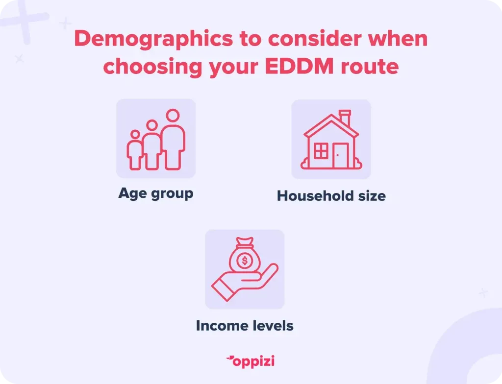 EDDM-mailing-route-2-1024x784