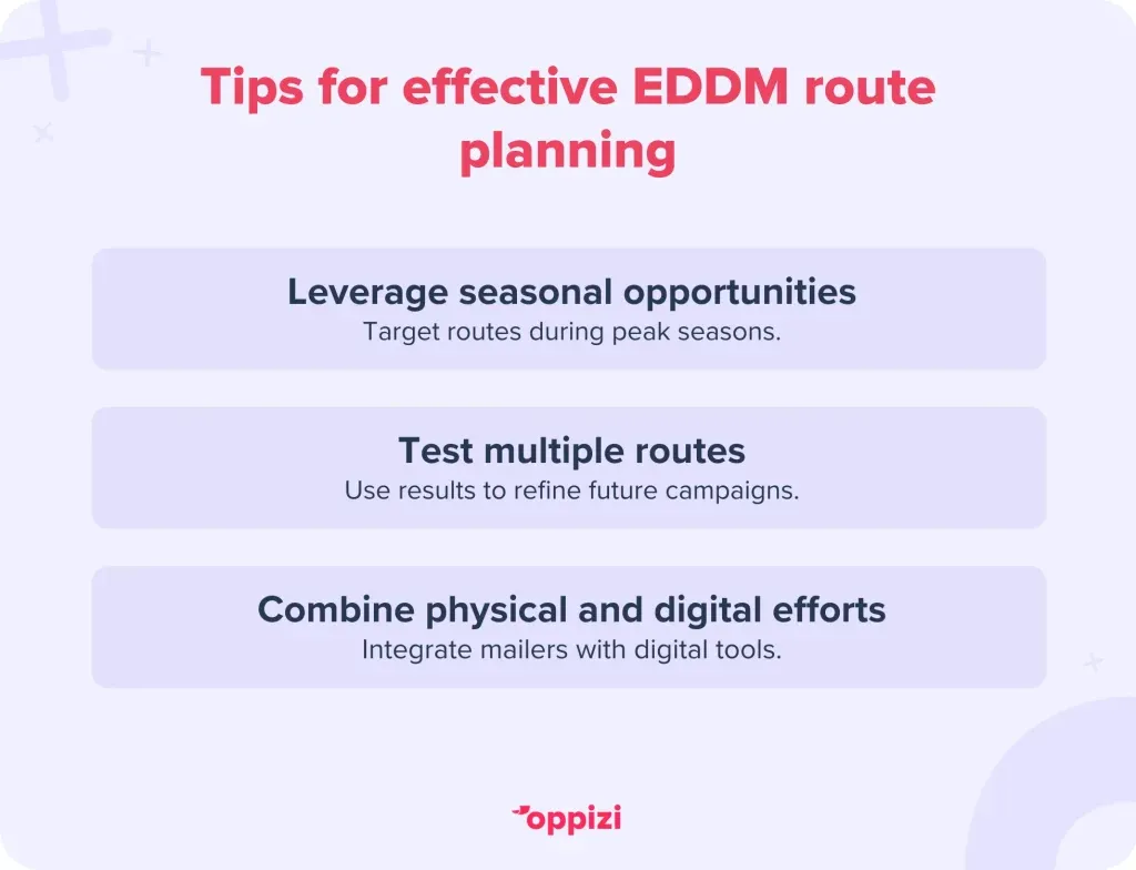 EDDM-mailing-route-3-1024x784