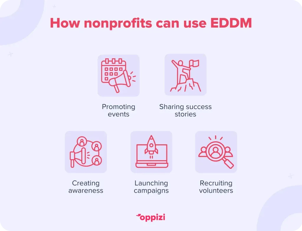 EDDM-nonprofit-1-1024x784