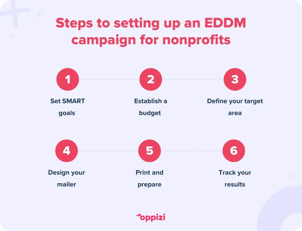 EDDM-nonprofit-3-1024x784