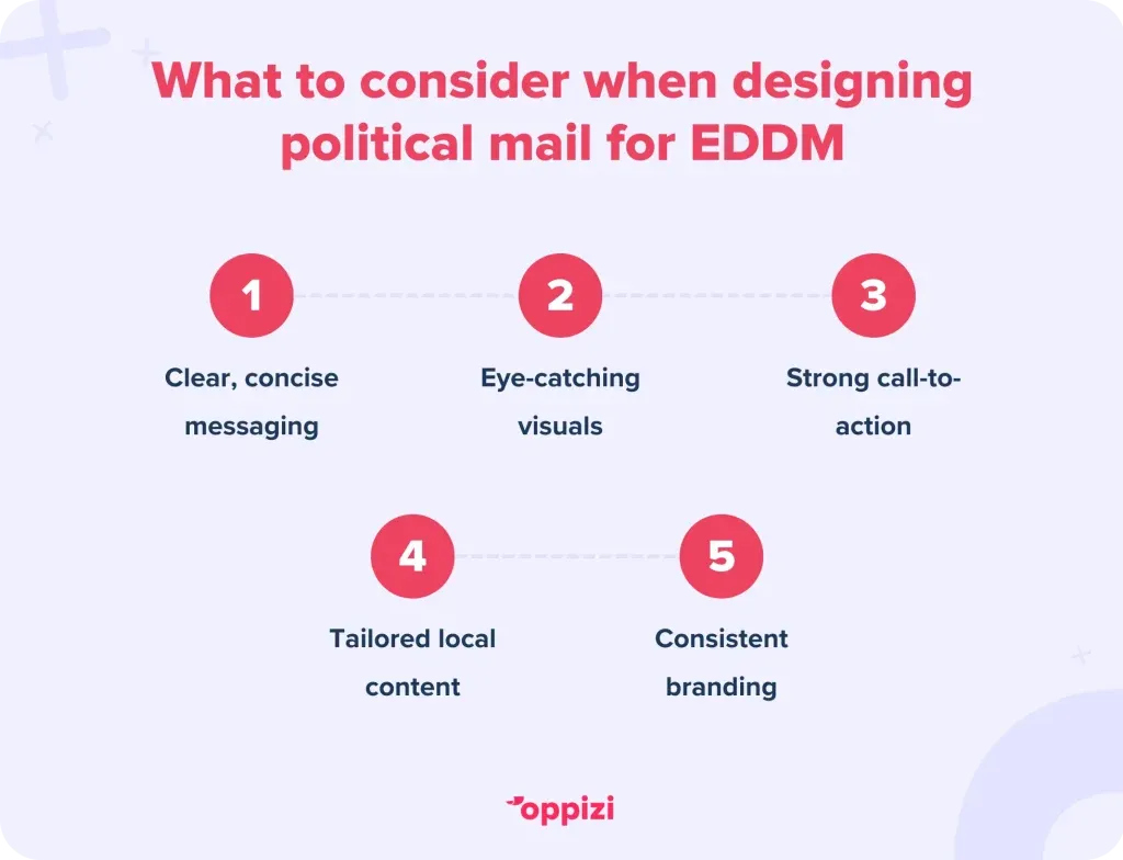 EDDM-political-campaign-3-1024x784