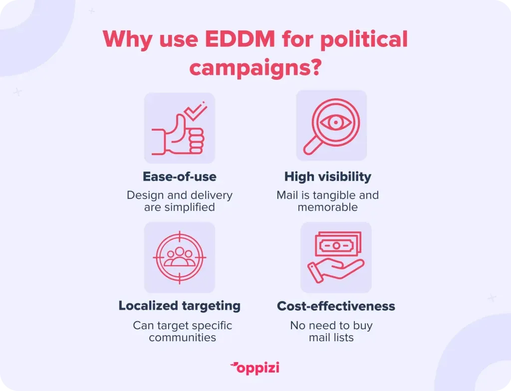 EDDM-political-campaign-4-1024x784