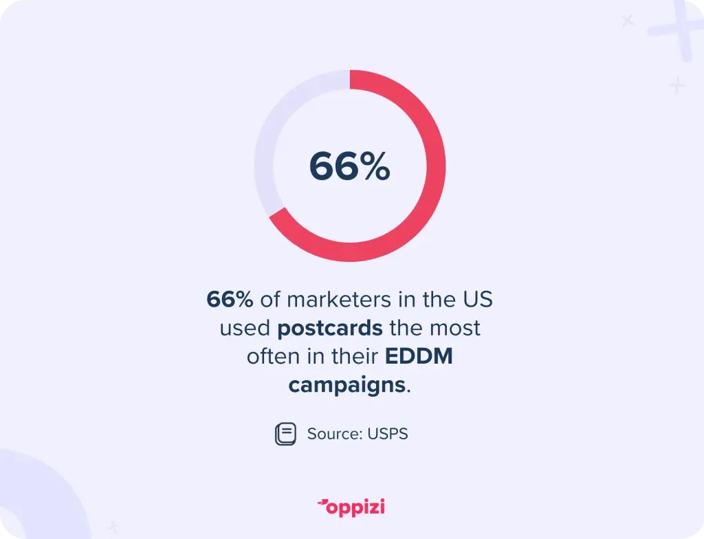 eddm postcard statistics for marketers