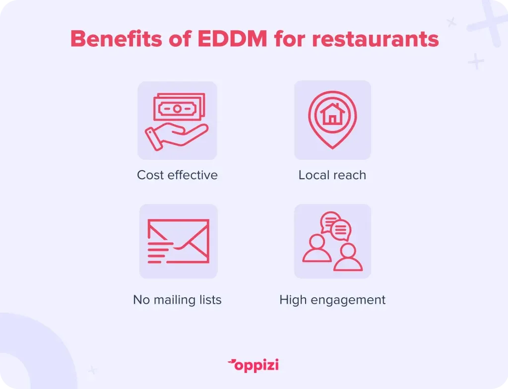 EDDM-restaurant-1-1024x784