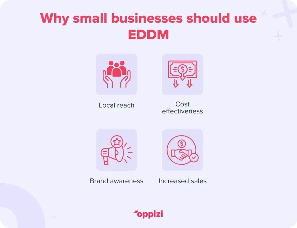EDDM-small-business-1024x784