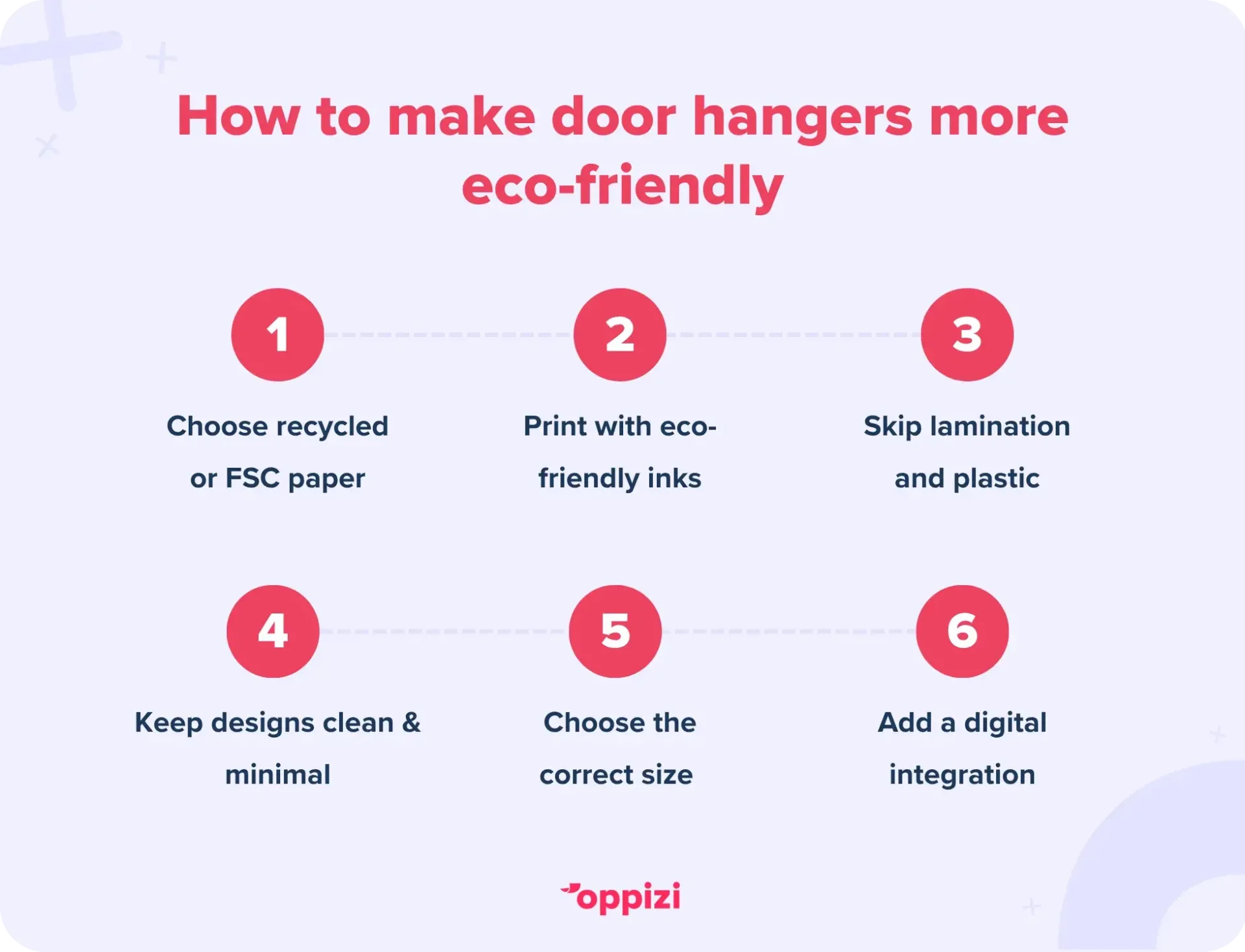 How to make door hangers more eco-friendly
1. Choose recycled or FSC paper
2. Print with eco-friendly inks
3. Skip lamination and plastic
4. Keep designs clean and minimal
5. Choose the correct size
6. Add a digital integration