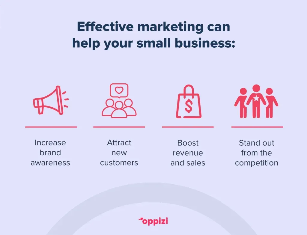 Effective-marketing-can-help-your-small-business-1024x784