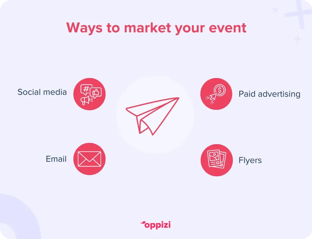 Ways to market your event
Social media
Email
Paid advertising
Flyers
