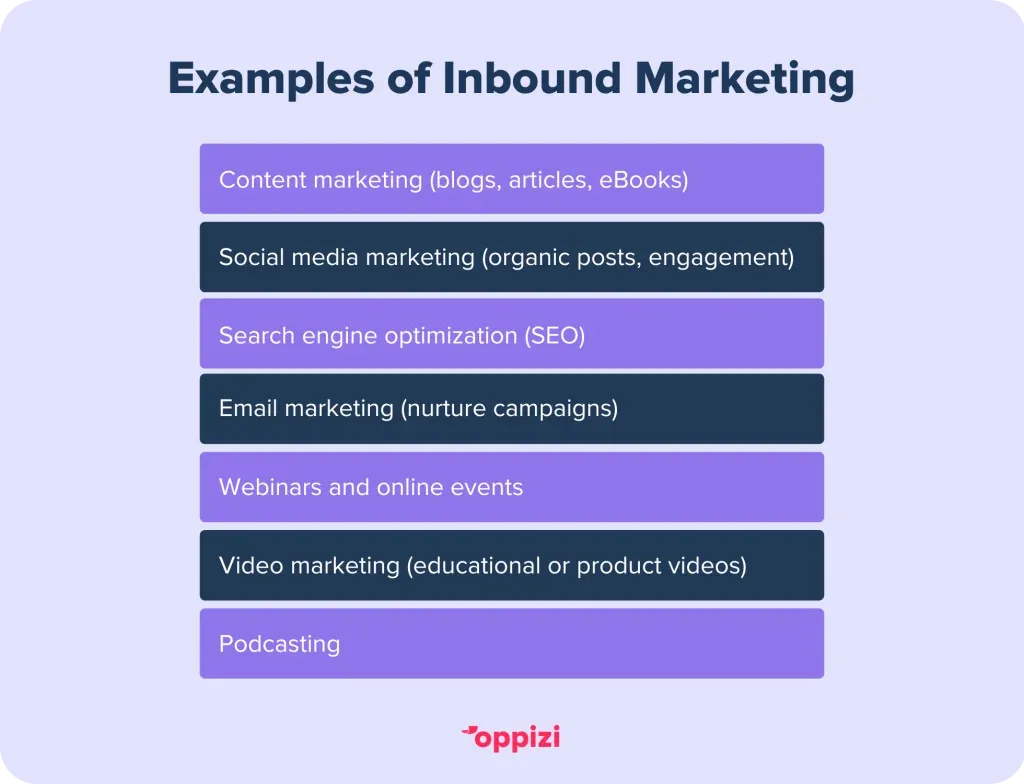 Examples-of-Inbound-Marketing-1024x784