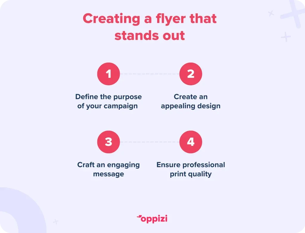 Flyer-effectiveness-1-1024x784