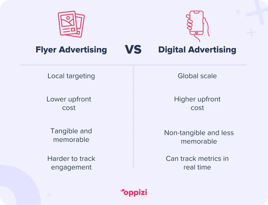 Flyer-effectiveness-comparison-1024x784