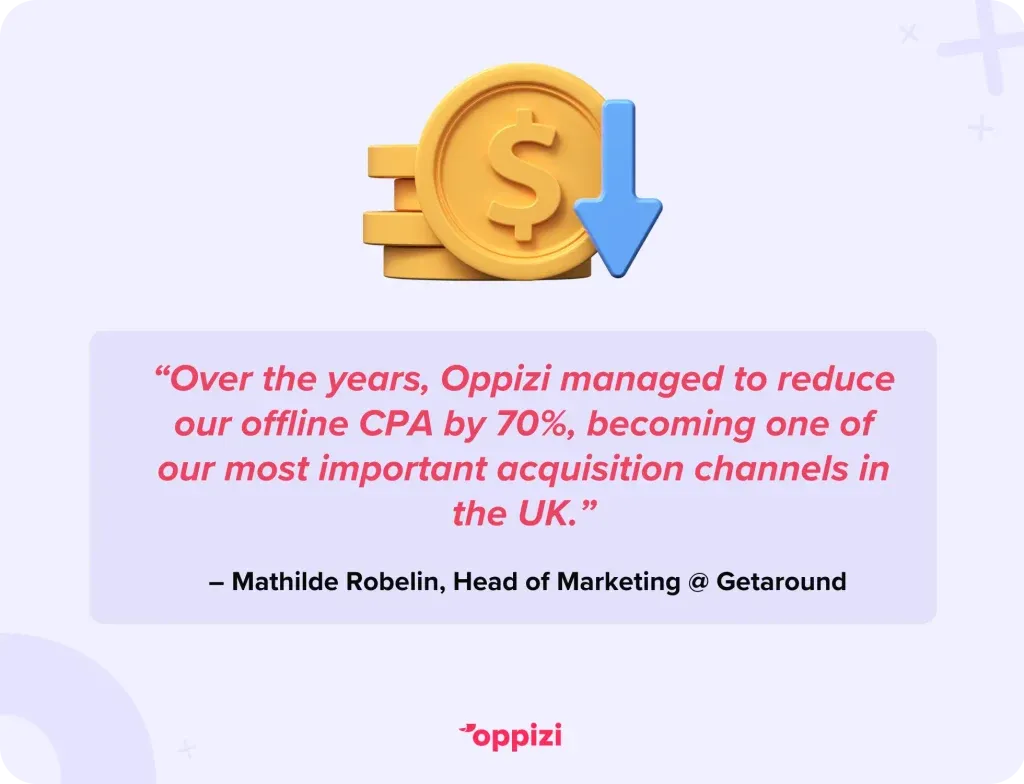 “Over the years, Oppizi managed to reduce our offline CPA by 70%, becoming one of our most important acquisition channels in the UK.”
– Mathilde Robelin, Head of Marketing @ Getaround