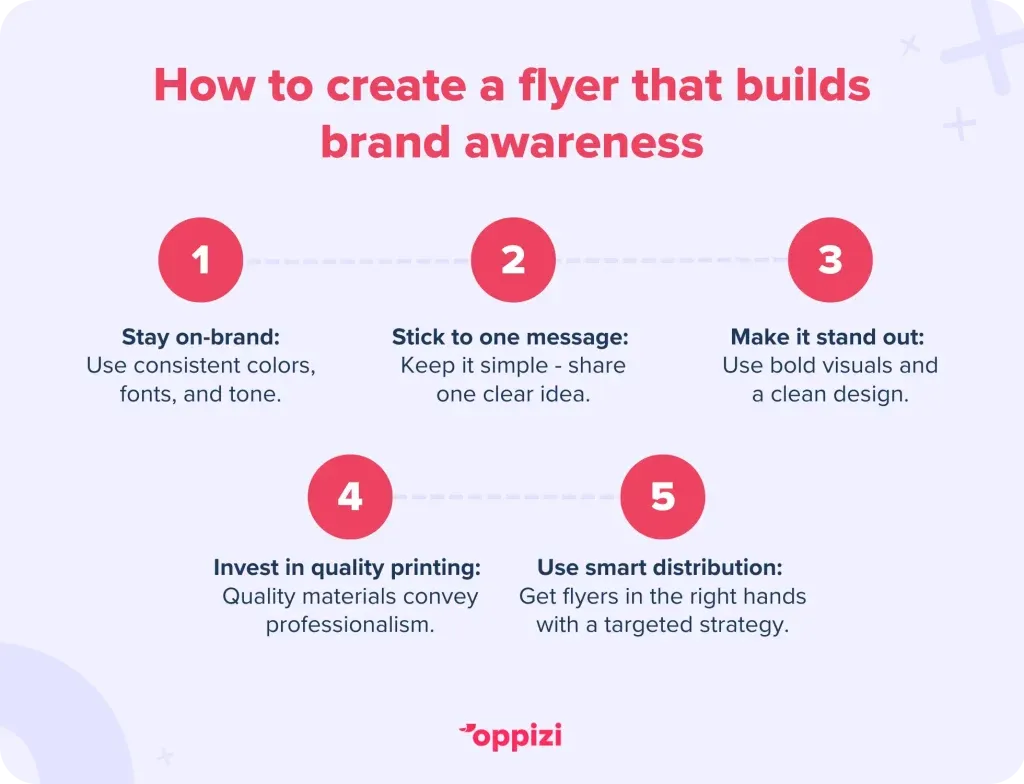 Flyers-brand-awareness-2-1-1-1024x784