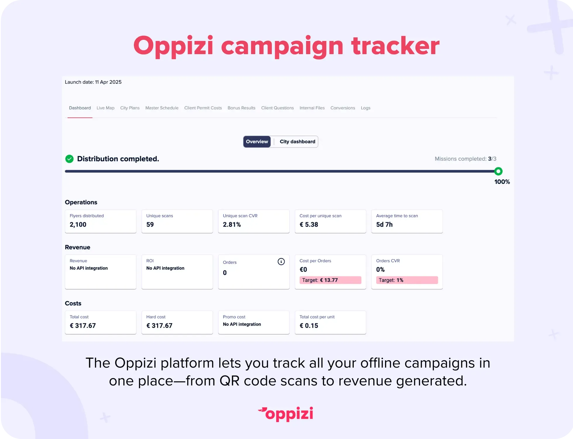 The Oppizi campaign tracker.