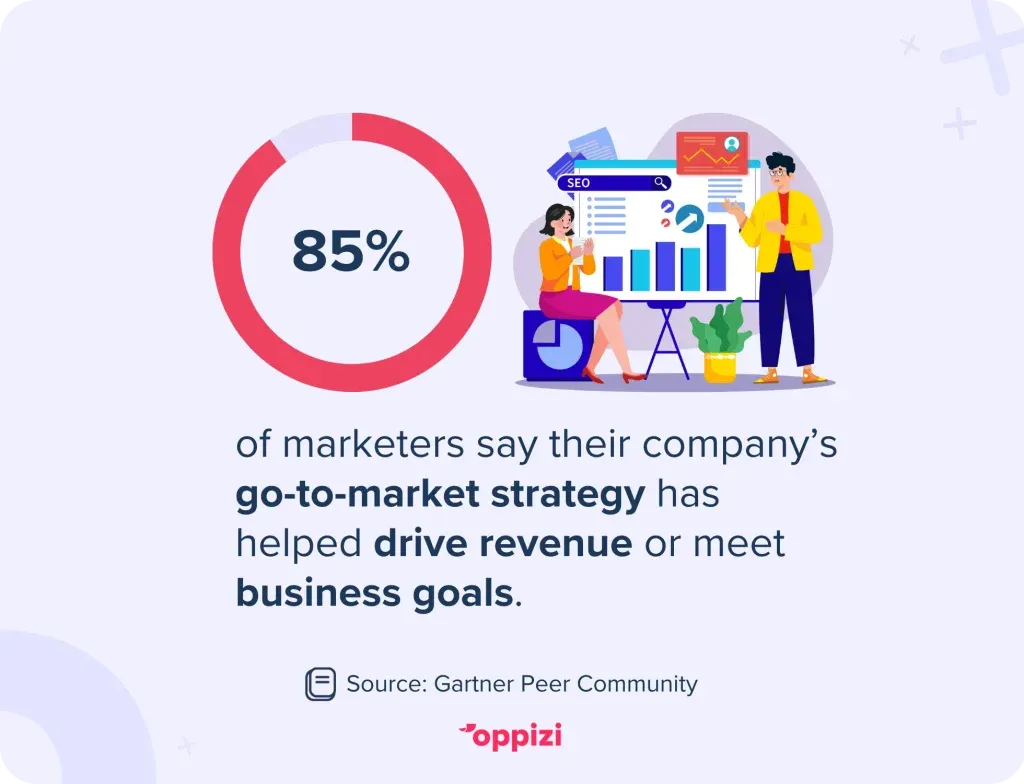 go-to-market strategy stat