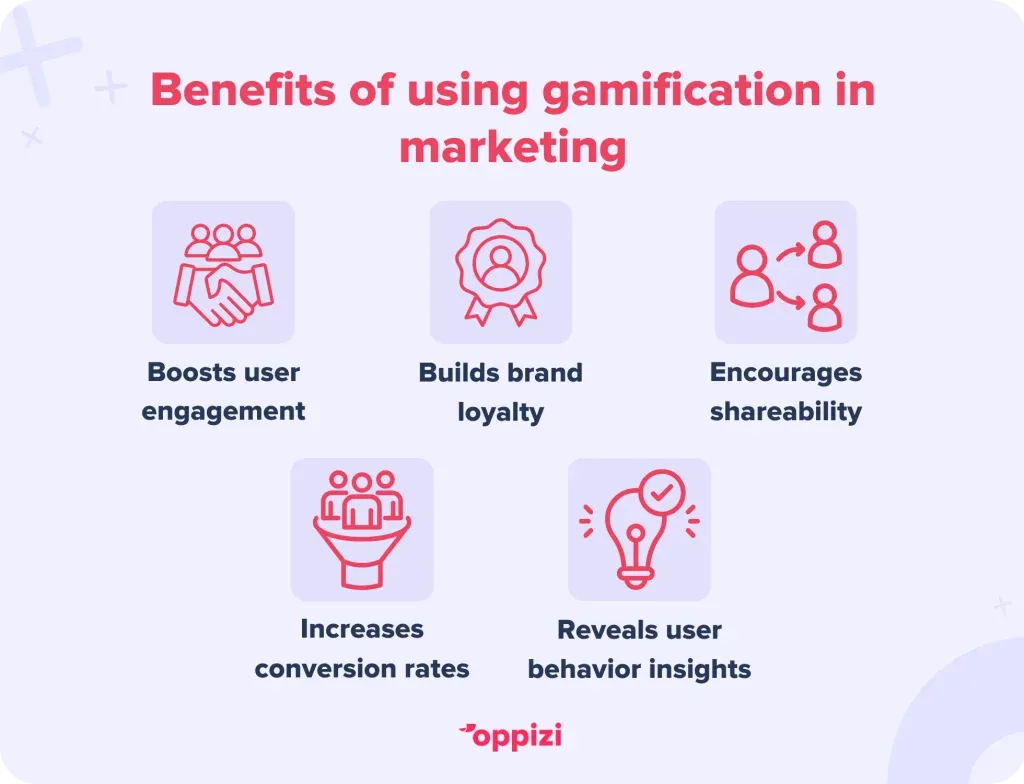 Benefits of using gamification in marketing
Boosts user engagement
Builds brand loyalty
Encourages shareability
Increases conversion rates
Reveals user behavior insights