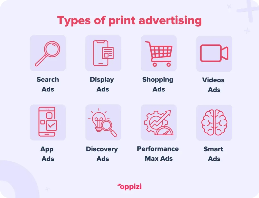 Types of Google Ads
Search Ads
Display Ads
Shopping Ads
Video Ads
App Ads
Discovery Ads
Performance Max Ads
Smart Ads
