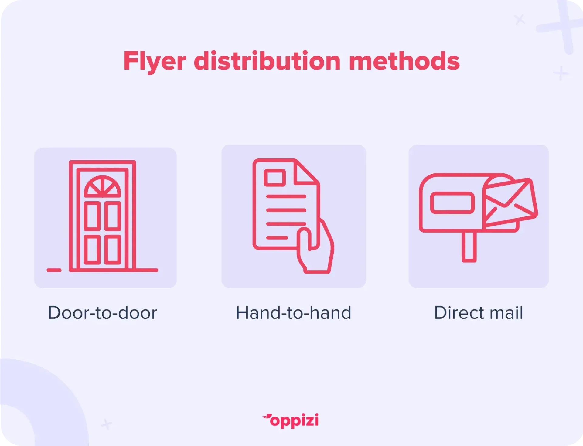 Verspreidingsmethoden van flyersDeur-tot-deurHand-tot-handDirect mail