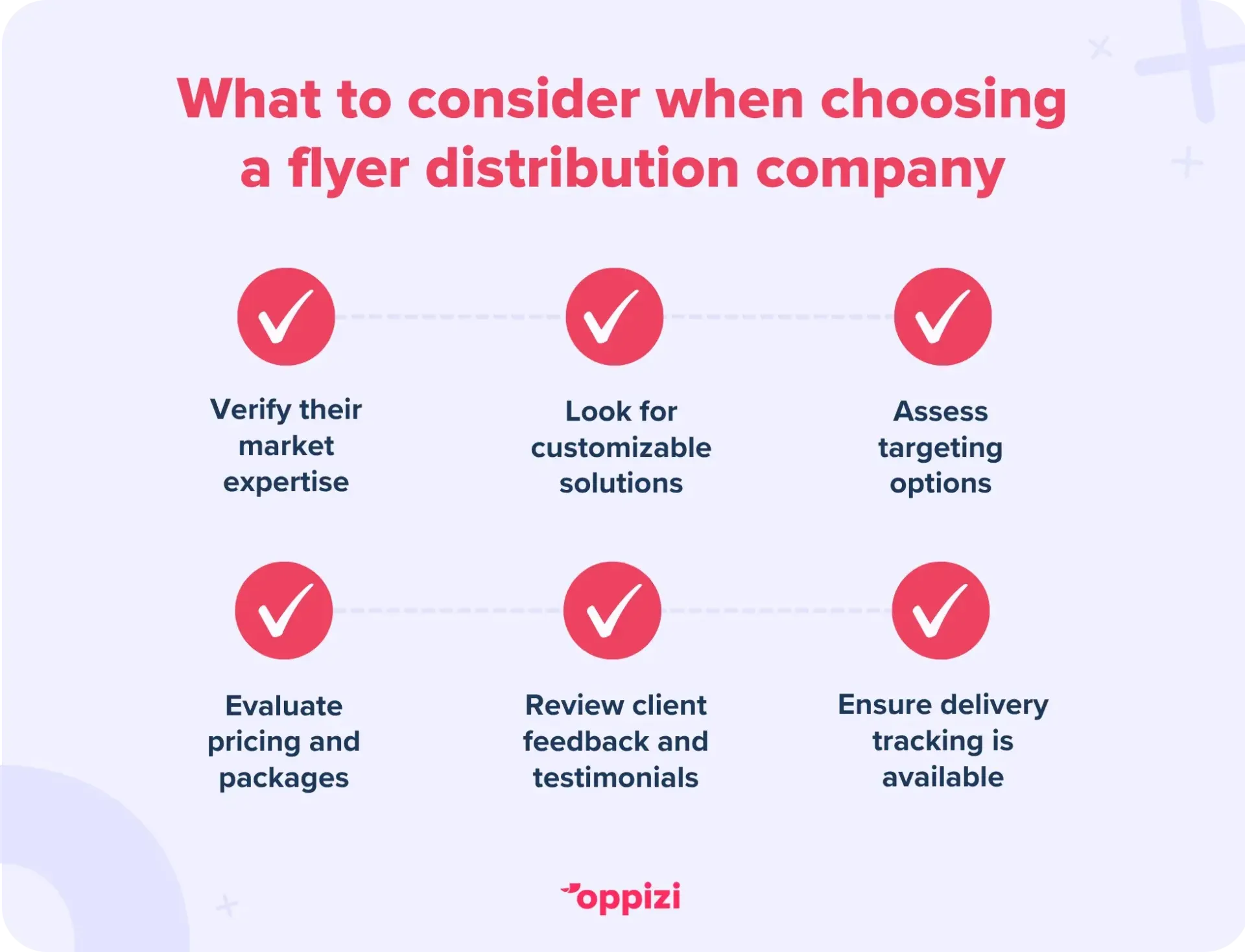 What to consider when choosing a flyer distribution company:Verify their market expertiseLook for customizable solutionsAssess targeting optionsEvaluate pricing and packagesReview client feedback and testimonialsEnsure delivery tracking is available
