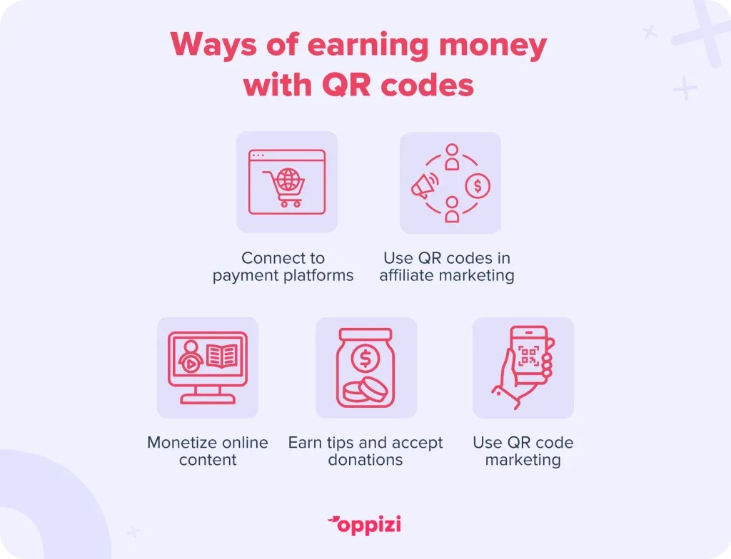 How-to-earn-money-with-QR-codes-1024x784