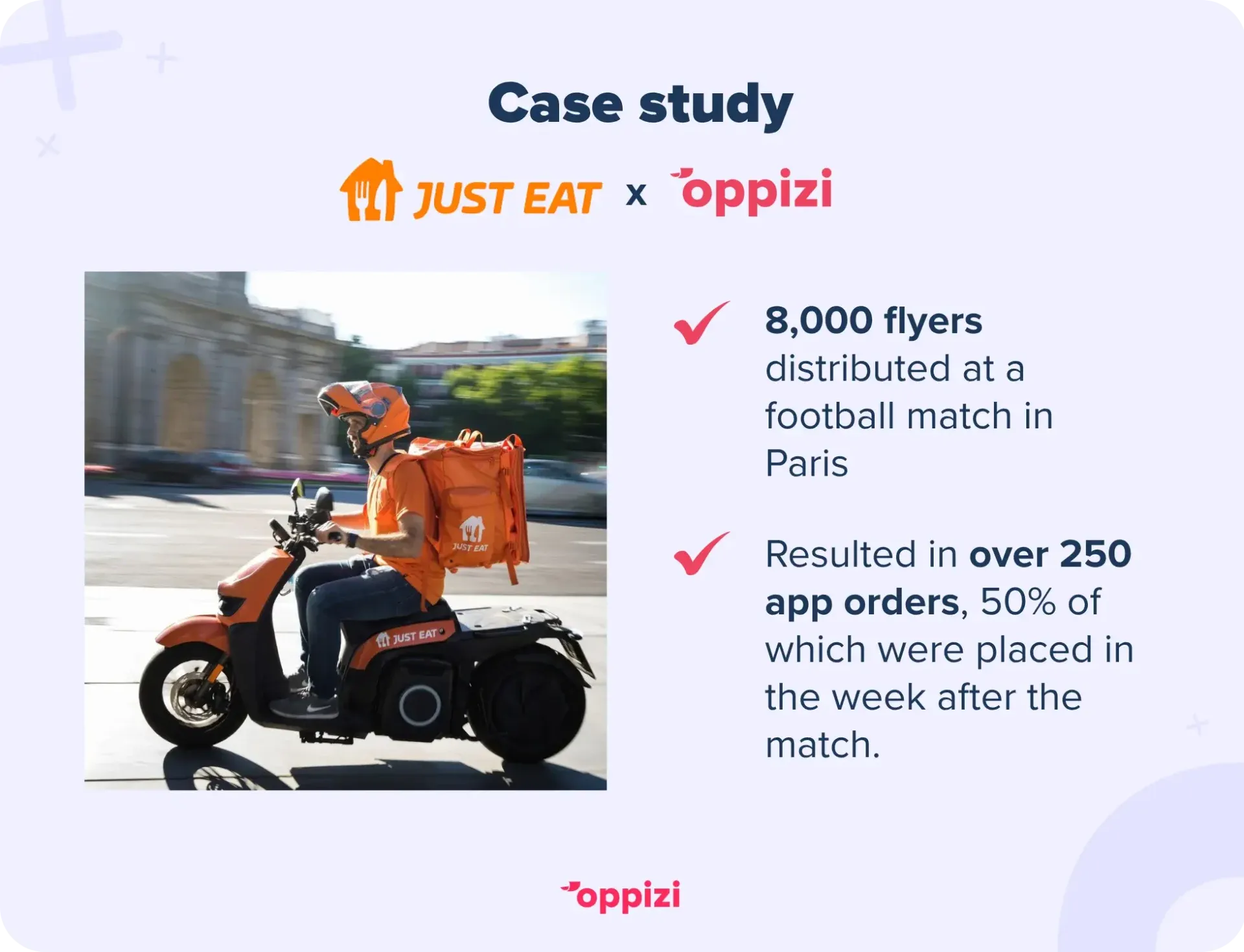 A case study of Just Eat:
8000 flyers distributed at a football match in Paris resulted in over 250 app orders, 50% of which were placed in the week after the match