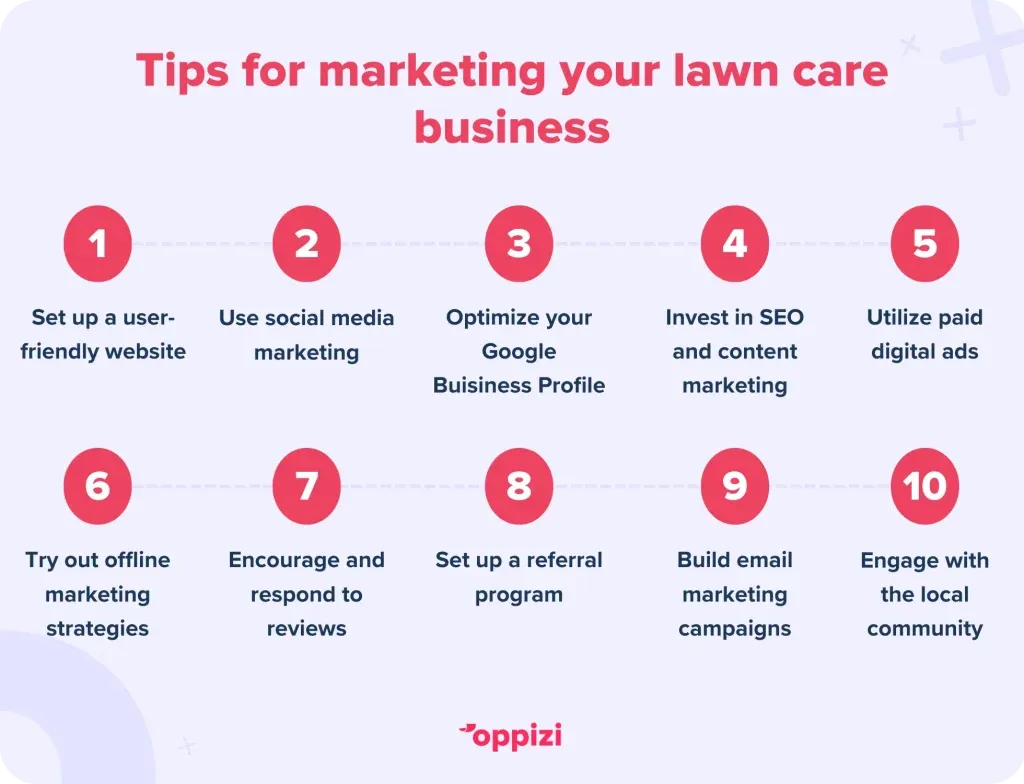 Top tips for marketing your lawn care business
Set up a user-friendly website
Use social media marketing
Optimize your Google Buisiness Profile
Invest in SEO and content marketing
Utilize paid digital ads
Try out offline marketing strategies
Encourage and respond to reviews
Set up a referral program
Build email marketing campaigns
Engage with the local community