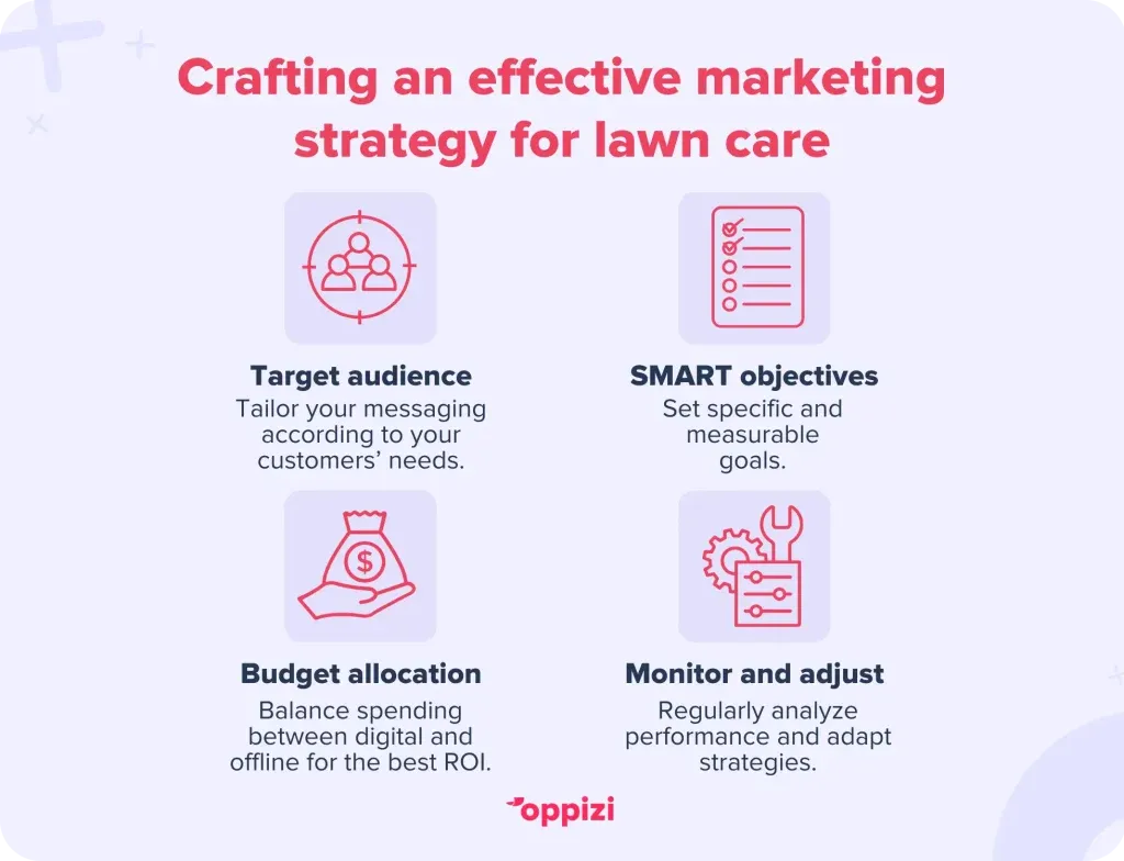 Crafting an effective marketing strategy for lawn care
Target audience: Understand your ideal customer's demographics, needs, and preferences to tailor your messaging.
SMART objectives: Set specific, measurable, achievable, relevant, and time-bound goals.
Budget allocation: Balance spending between digital and offline channels, and test for the best ROI.
Monitor and adjust: Regularly analyze performance and adapt your strategies based on data.