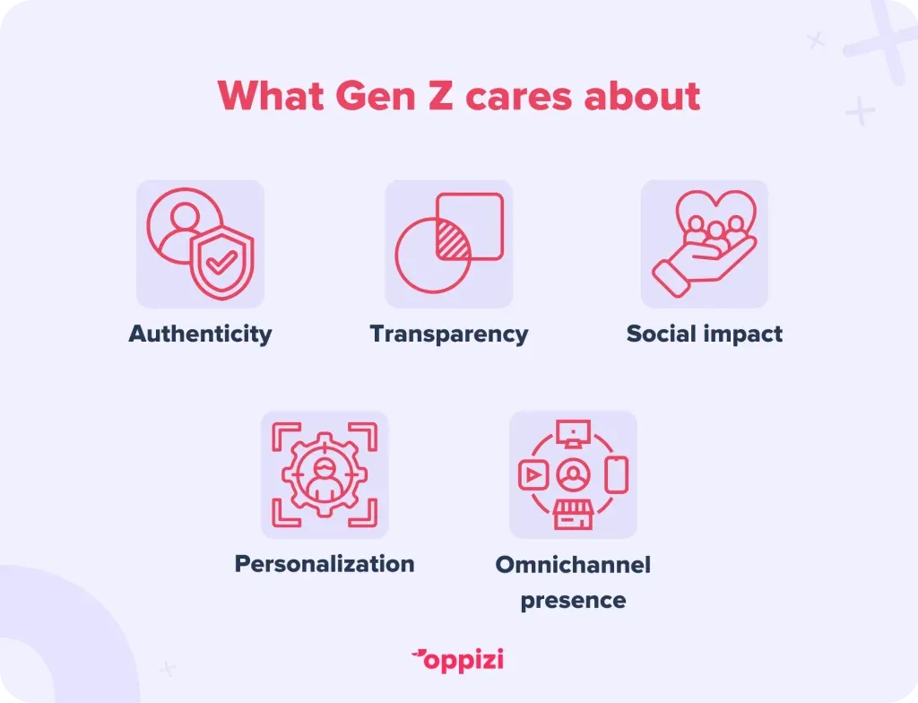 what gen z cares about