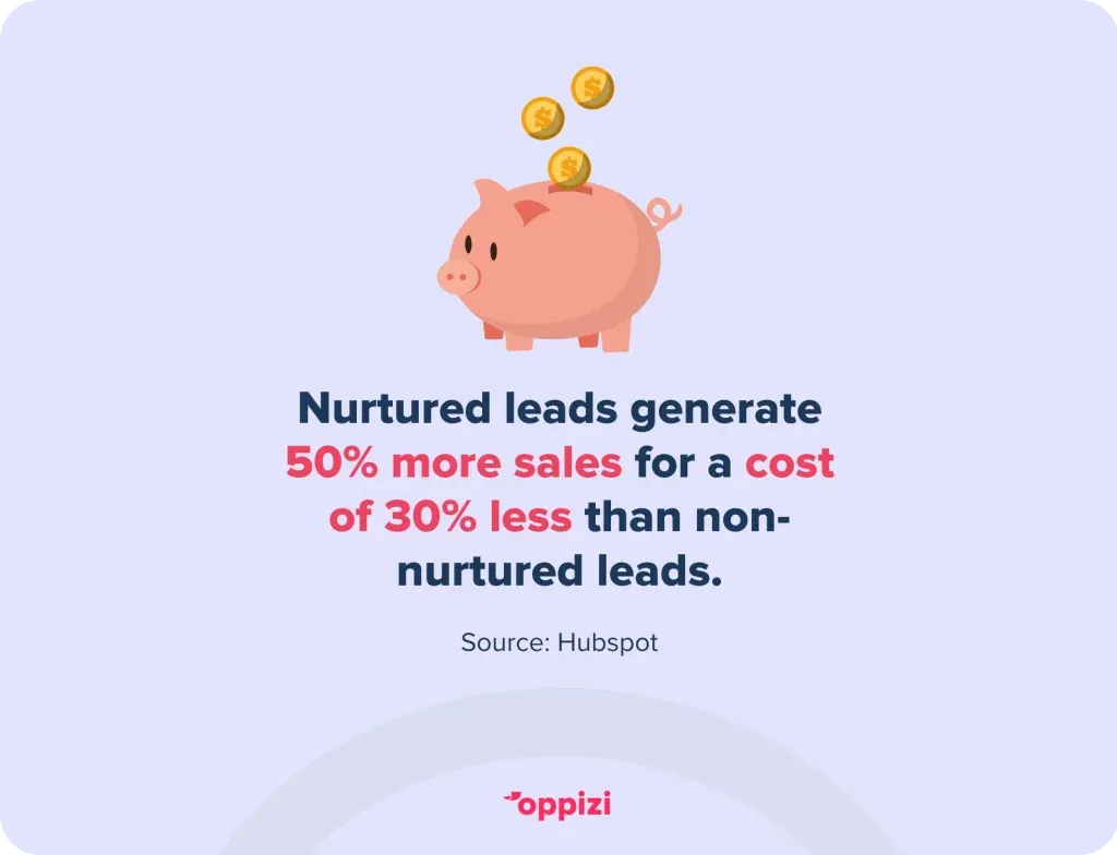 Marketing-Mistakes-Stat-1-1024x784