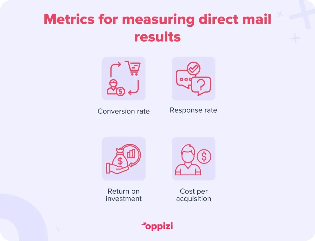 Metrics-for-measuring-direct-mail-1024x784