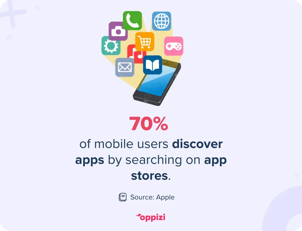 Mobile-app-users-1-1024x784