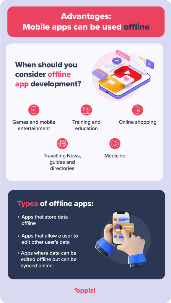 mobile apps offline