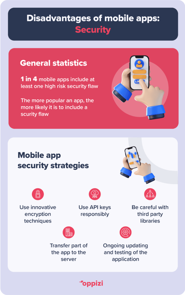 mobile app security