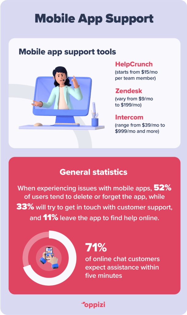 mobile app support