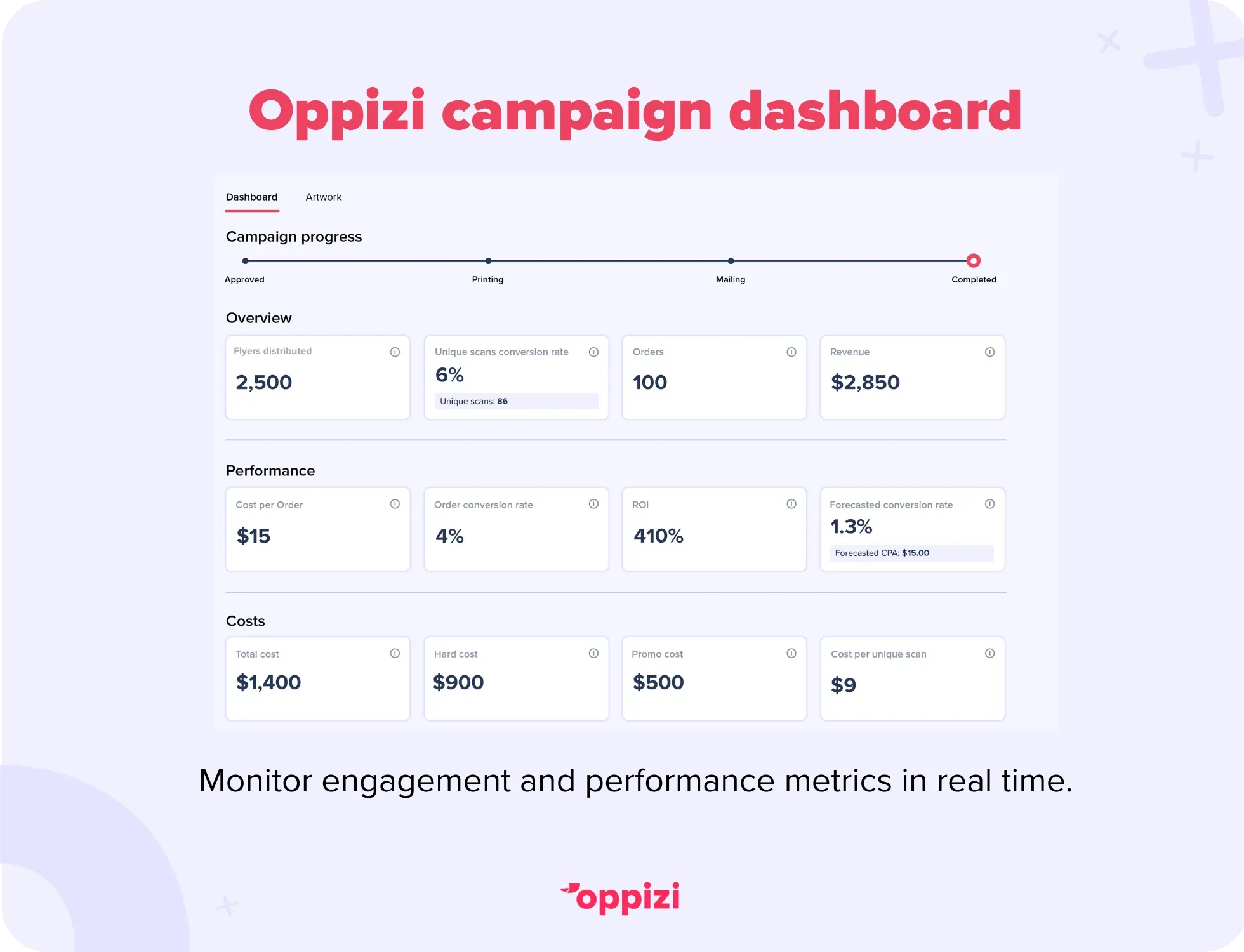 tracking dashboard KPIs