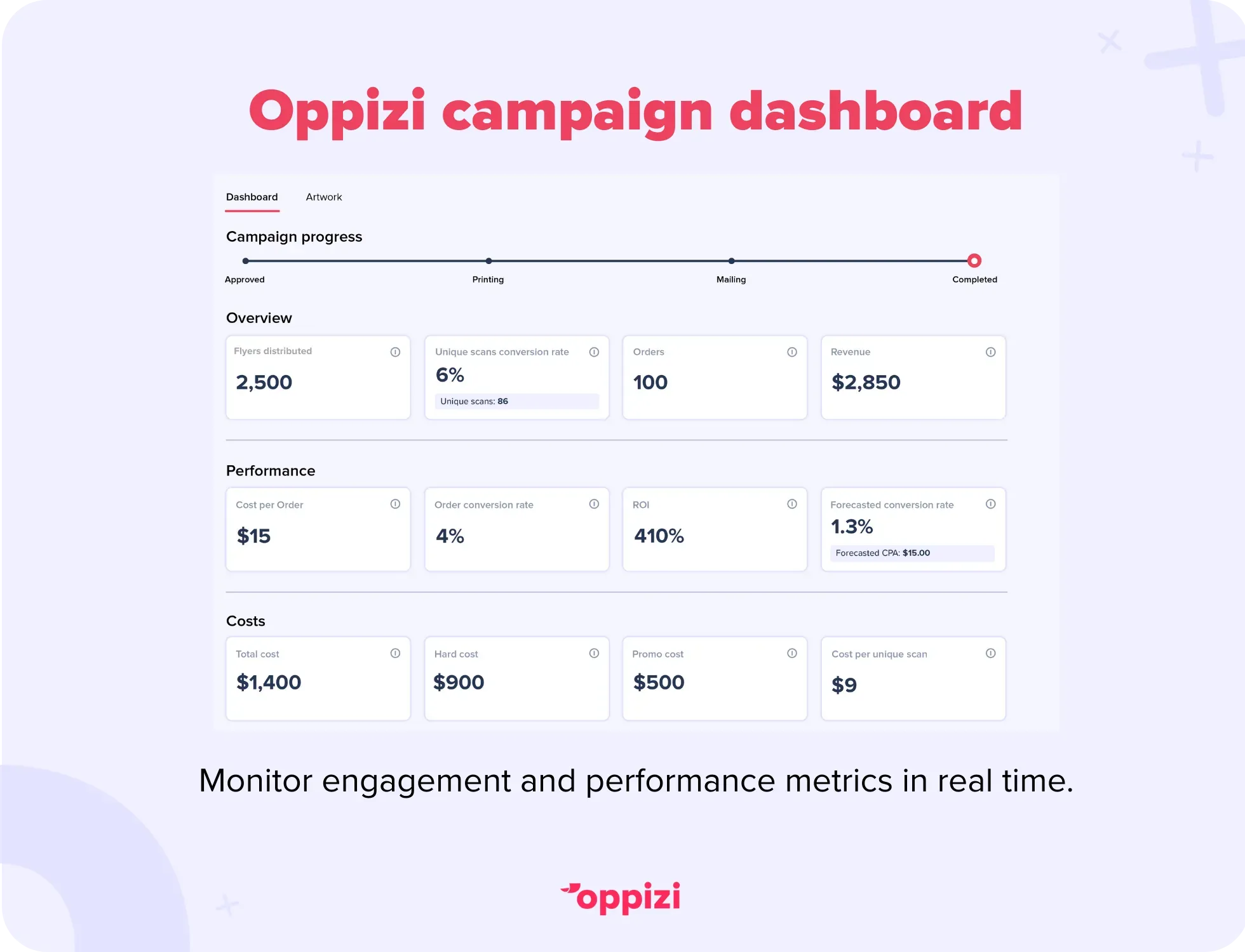 campaign dashboard