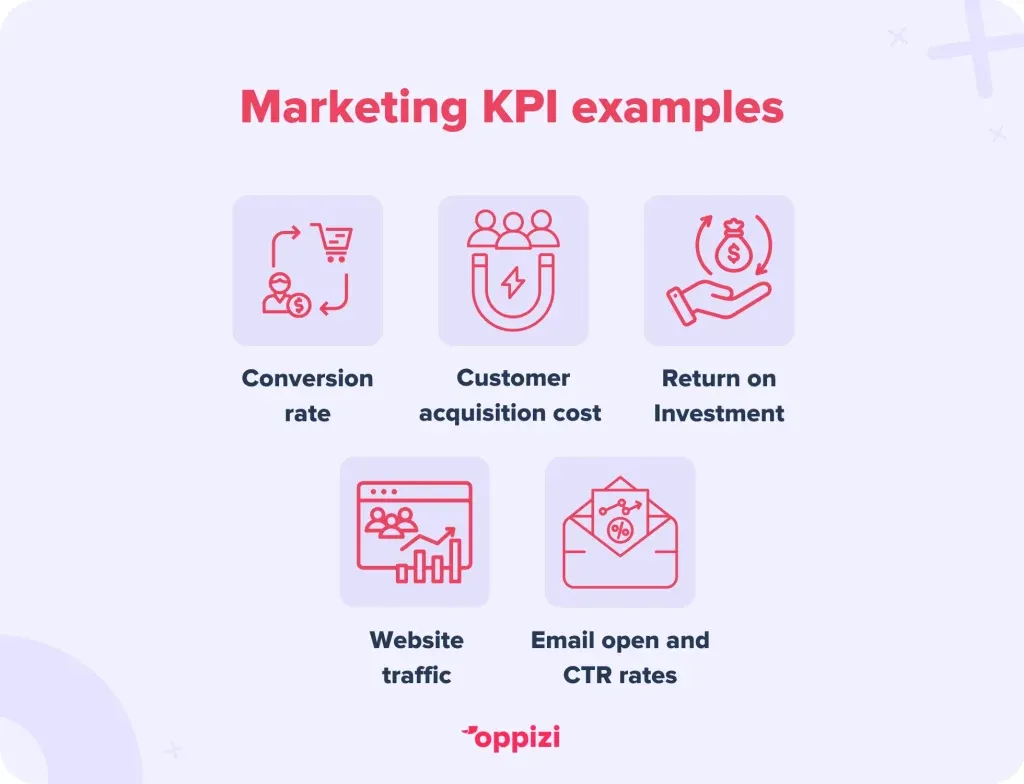 marketing KPI examples