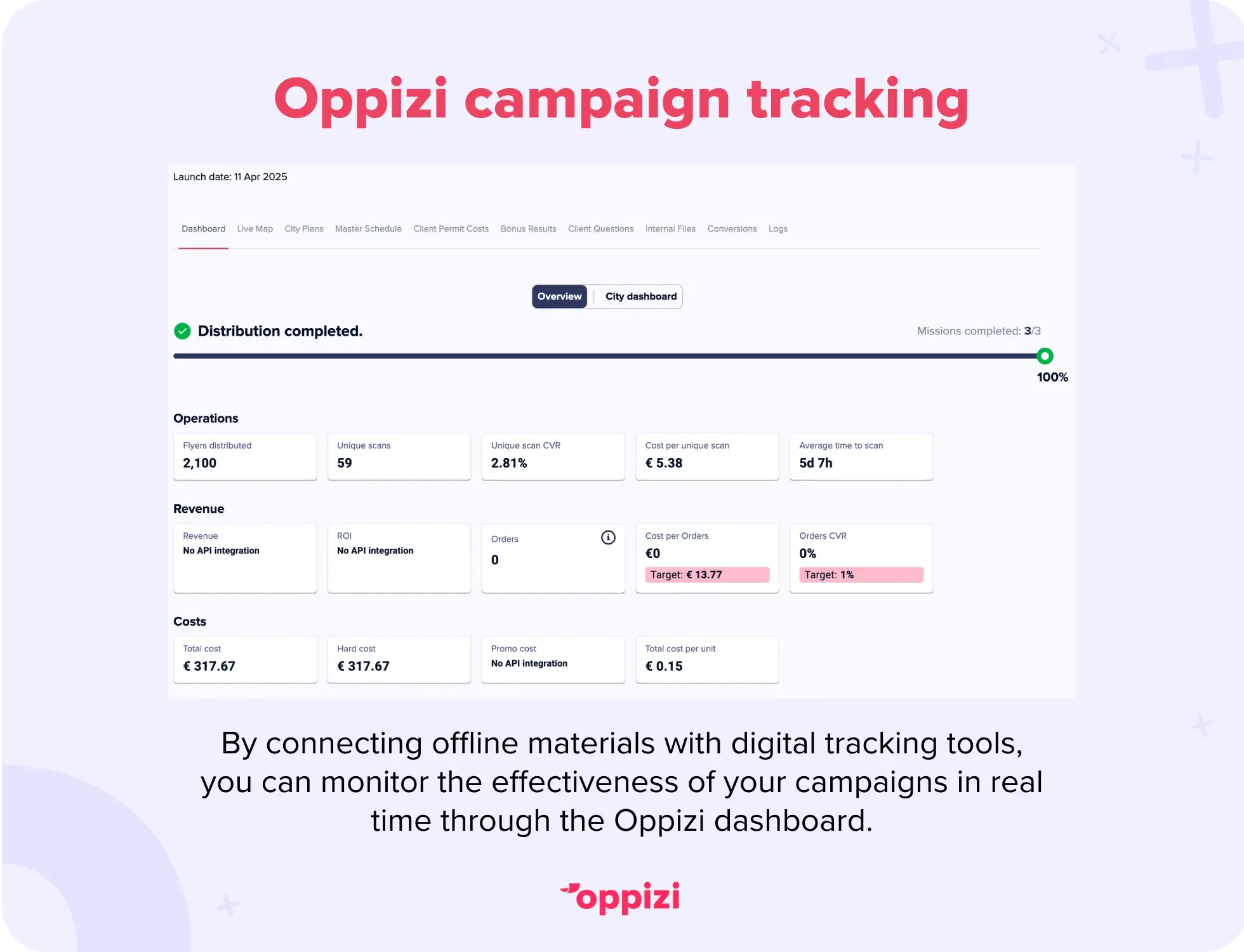 The Oppizi offline campaign tracker.