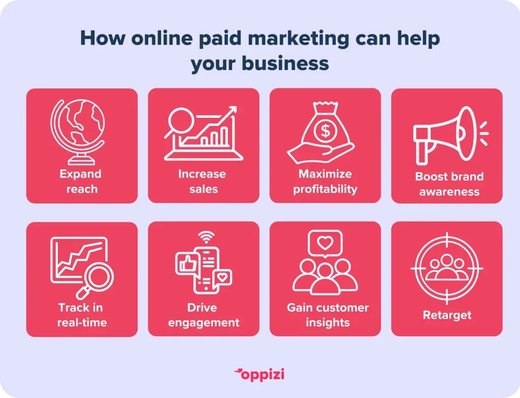 Online-paid-ad-advantages-1024x784