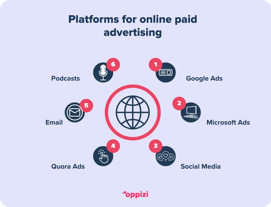 Online-paid-ad-platforms-1024x784