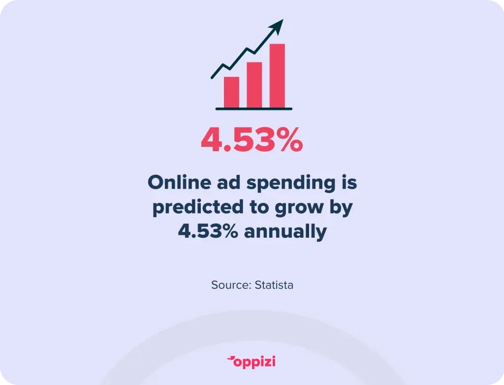 Online-paid-ad-stat-1024x784