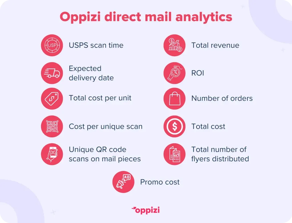 Oppizi-direct-mail-analytics-1-1024x784