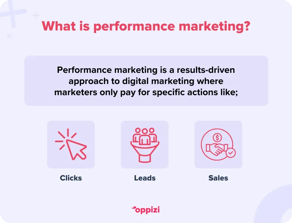 Definition of performance marketing