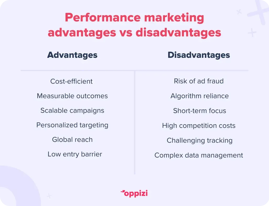 Performance-marketing-comparison-1024x784