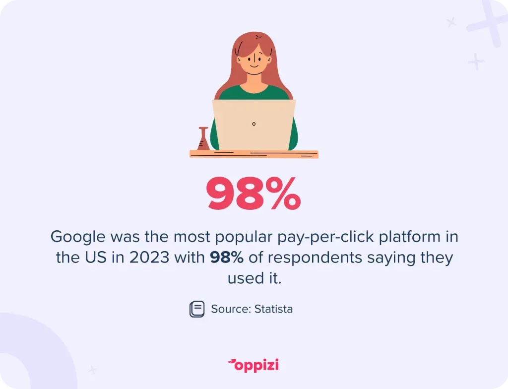 Performance-marketing-stat-1024x784