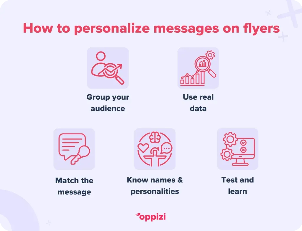how to personalize flyers