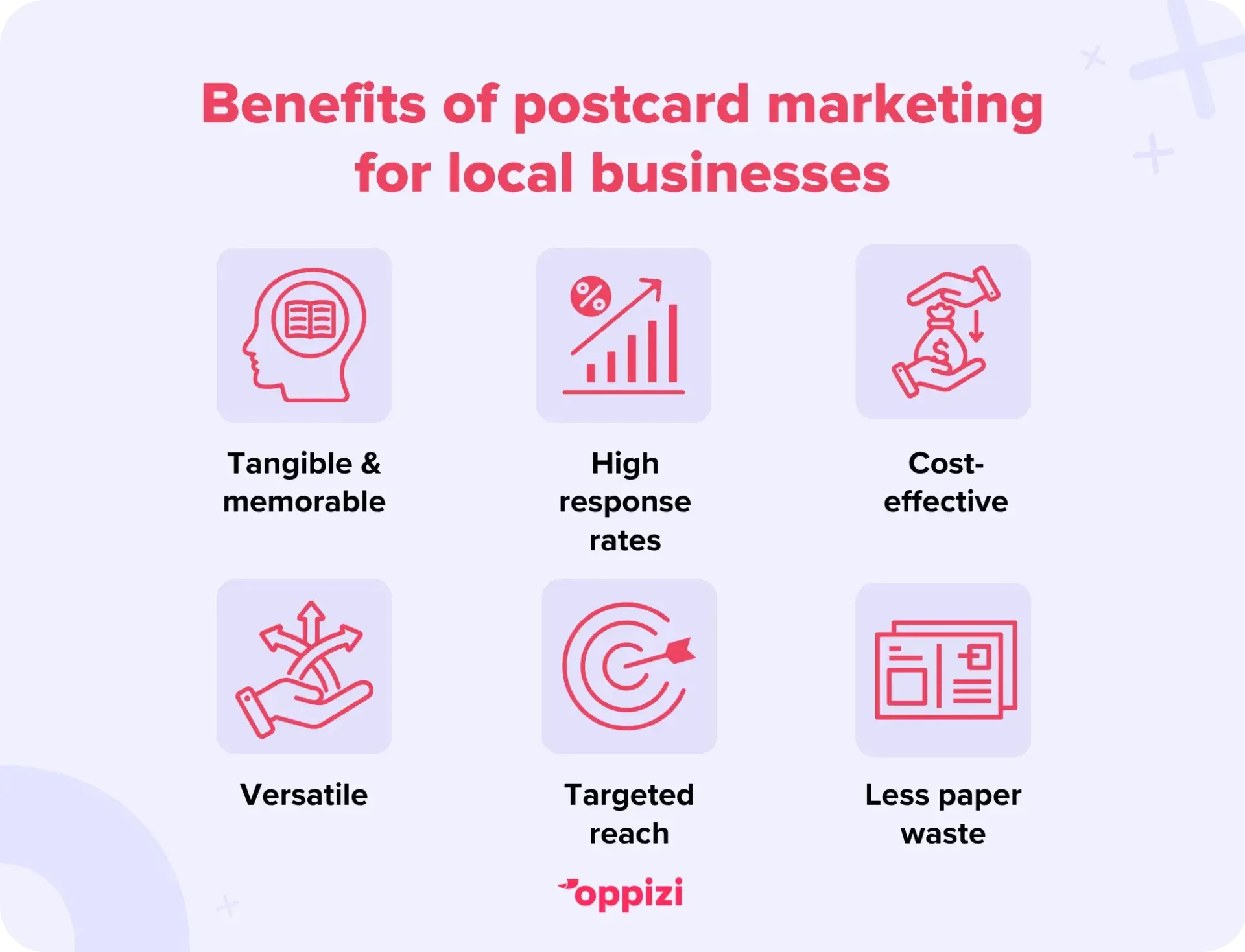 Benefits of postcard marketing for local businesses
Tangible & memorable
High response rates
Cost-effective
Versatile
Targeted reach
Less paper waste
