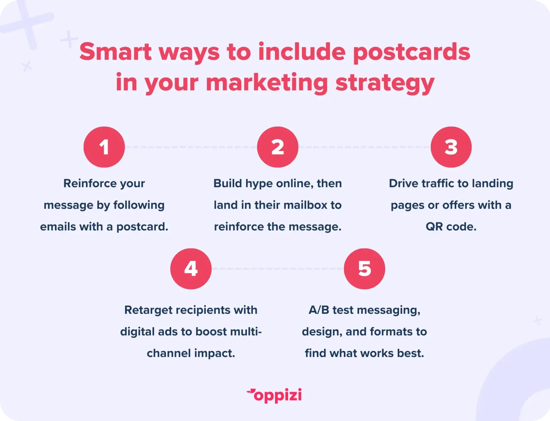 Smart ways to include postcards in your marketing strategy
Reinforce your message by following up emails with a physical postcard.
Build hype online, then land in their mailbox to reinforce the message.
Drive traffic to landing pages, offers, or videos with QR codes.
Retarget recipients with digital ads to boost multi-channel impact.
A/B test messaging, design, and formats to find what works best.
