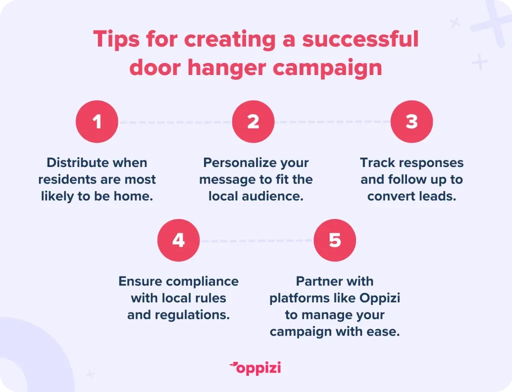 Tips for creating a successful door hanger campaign
Distribute when residents are most likely to be home.
Personalize your message to fit the local audience.
Track responses and follow up to convert leads.
Ensure compliance with local rules and regulations.
Partner with platforms like Oppizi to manage your campaign with ease.